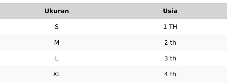 Setelan Anak Cewek Cakep usia 1 - 4 Tahun