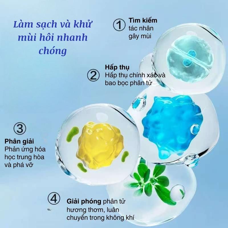 Product Introduction of Xịt Loại Bỏ Mạt, Kháng Khuẩn, Loại Bỏ Vết Nước Tiểu, Khử Mùi Cho Chó Mèo, Công Thức Thực Vật, Loại Bỏ Mùi Hôi 5