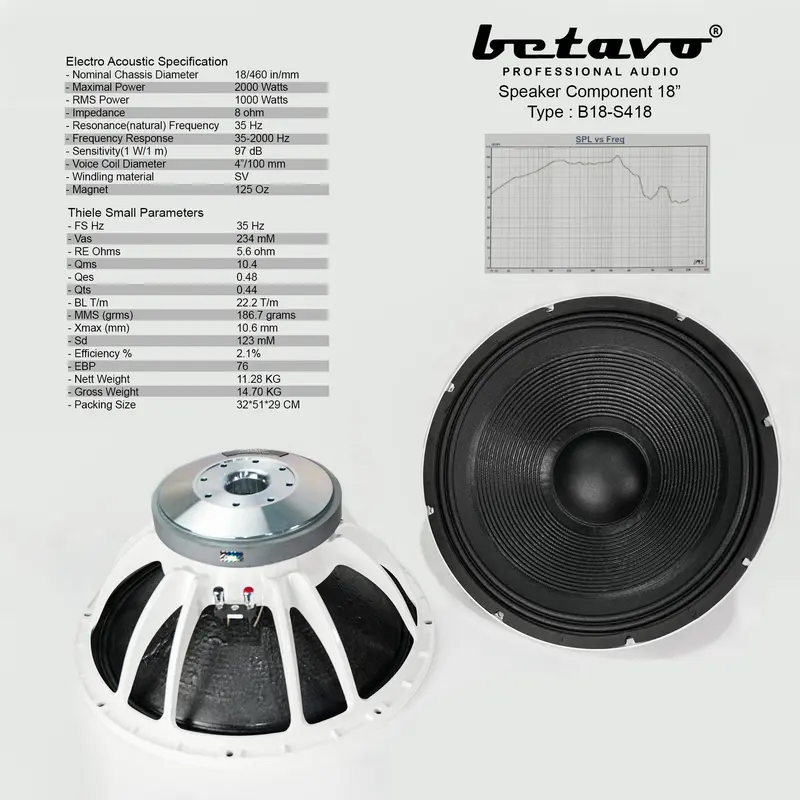 Paket Komponen Horeg Murah Full Betavo | 18 & 12 Inch + Tweeter | Karnavalan | Hajatan 1