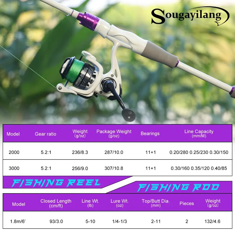 Sougayilang 1.8m Carbon Fishing Rod Spinning Reel Fishing Set with 5.2:1 Gear Ratio Stainless Steel Fishing Tackle 8