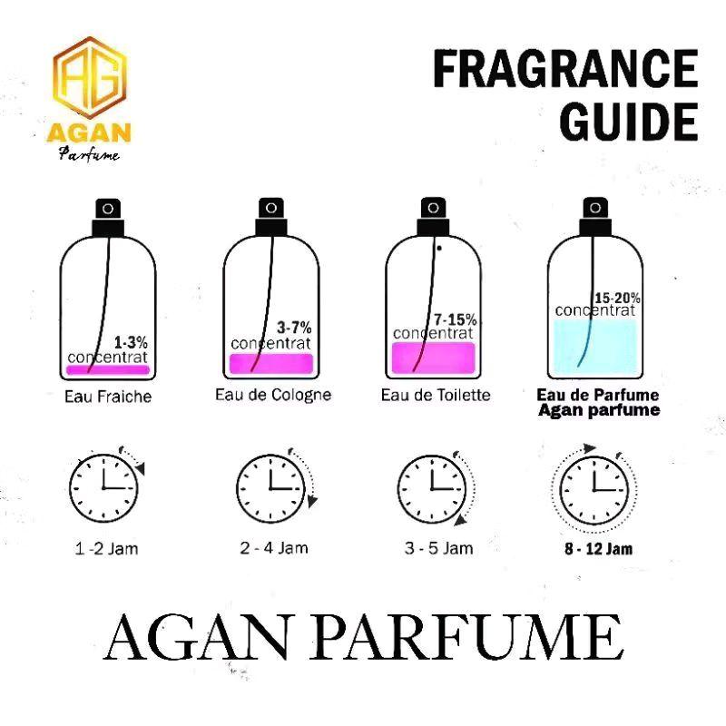 aganparfumeofficial_parfume inspired P0lllo 5p00rtttt Eau De Perfume wanginya segar awet tahan lama parfum pria 2
