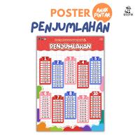 Gambar Poster Edukasi Anak Pintar - Penjumlahan - Ukuran A3 dari Kawan Pustaka_NEW Kota Administrasi Jakarta Selatan 1 Tokopedia