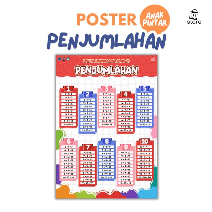 Gambar Poster Edukasi Anak Pintar - Penjumlahan - Ukuran A3 dari Kawan Pustaka_NEW Kota Administrasi Jakarta Selatan Tokopedia