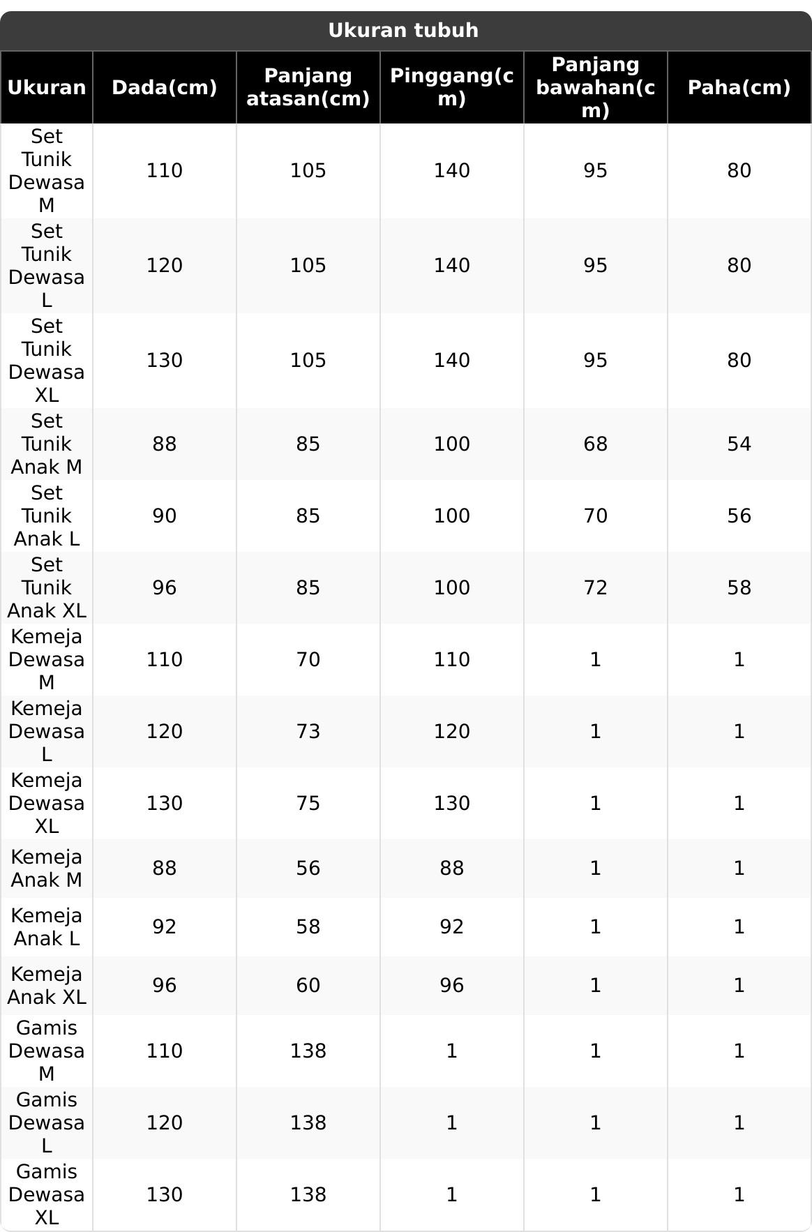 Harmoni Family Set Sarimbit Couple Lebaran Rayon Premium Jumbo Busui Setelan Atasan Bawahan Wanita Celana Kulot Panjang Kemeja Dewasa Anak Adem Tebal Nyaman