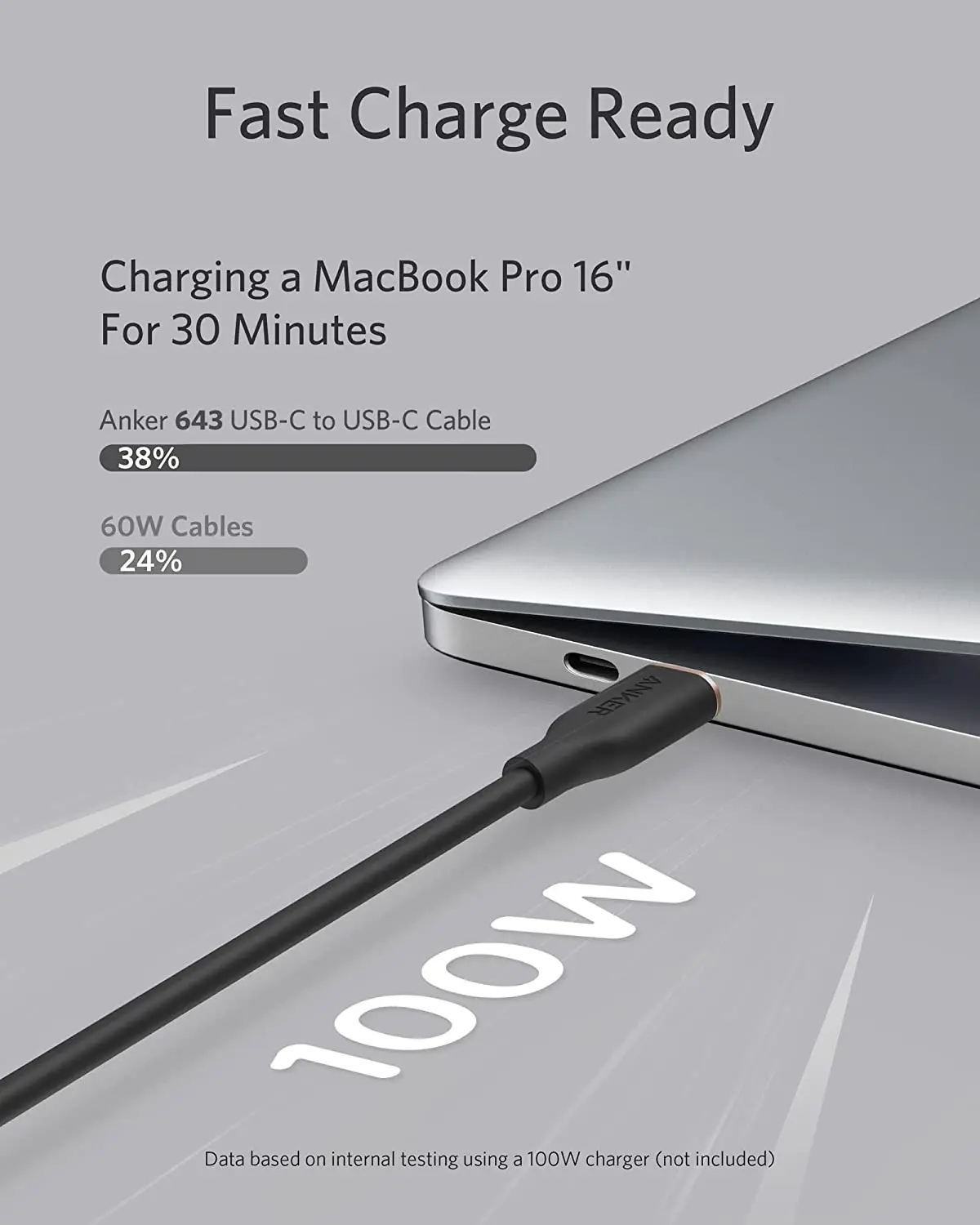 anker 643 Powerline III Flow USB C to USB C Cable 100W, Type C Charging Cable Fast Charger