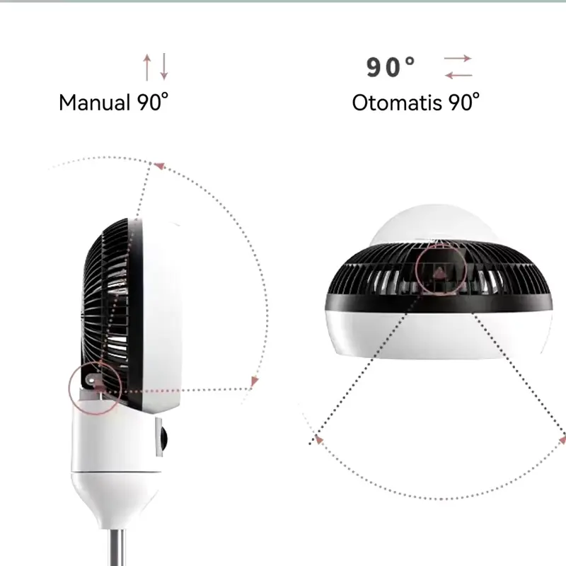 Kipas Angin Berdiri / Kipas Angin Fan Elektrik Rotation Stand Fan Premium 3 Tingkat Kecepatan 3
