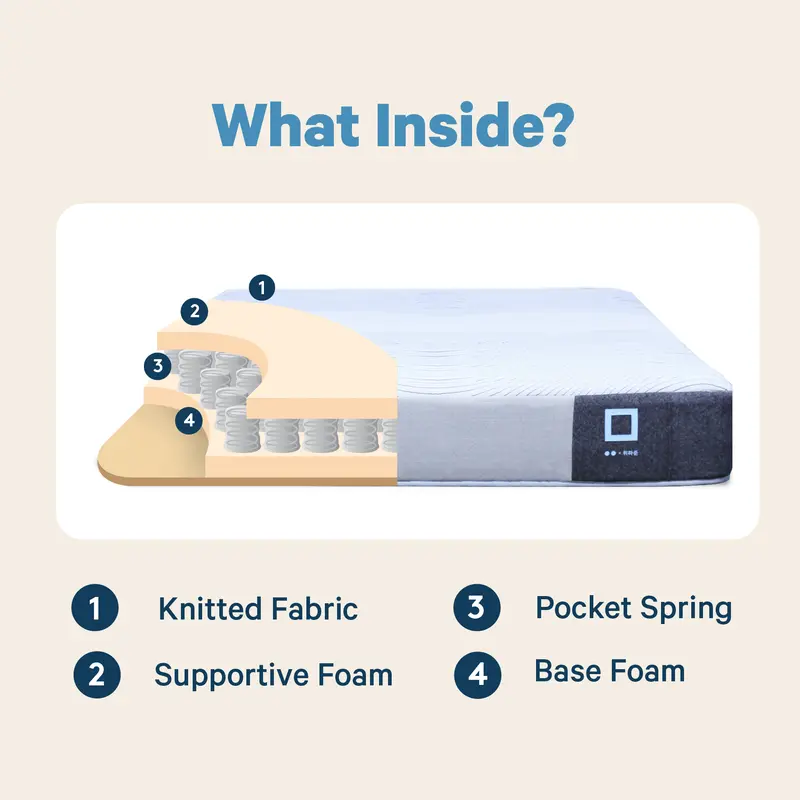 Kasur Spring Bed IN THE BOX Four - FREE Bantal 4