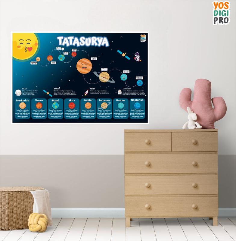 Poster PLANET TATASURYA  Edukasi Anak Mengenal Nama-Nama Planet Untuk Anak Usia Dini, TK, SD, SMP Belajar Menganal Planet 2