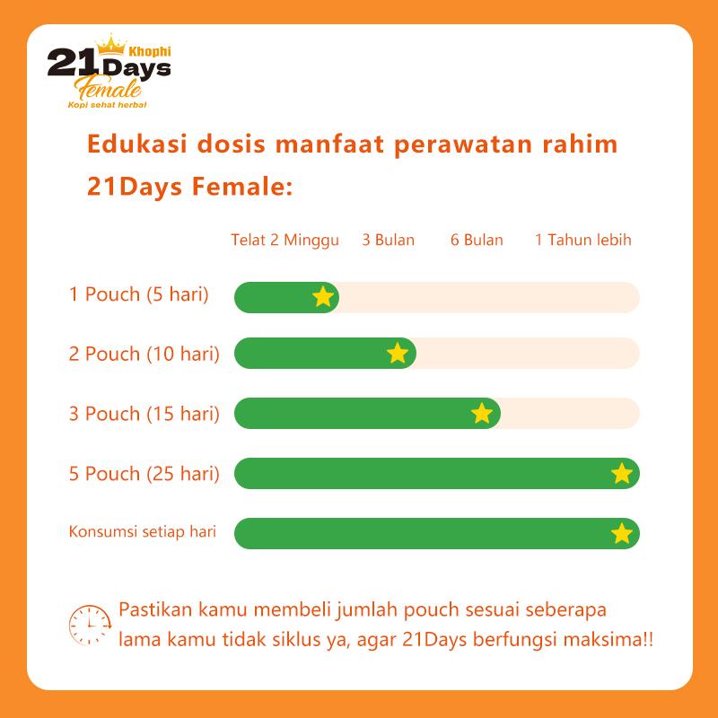 [21 DAYS] Queen Coffee 100gr -21 DAYS Female Kopi Dengan Gula Aren 8X Zat Aktif Lancarkan Siklus Wanita 5