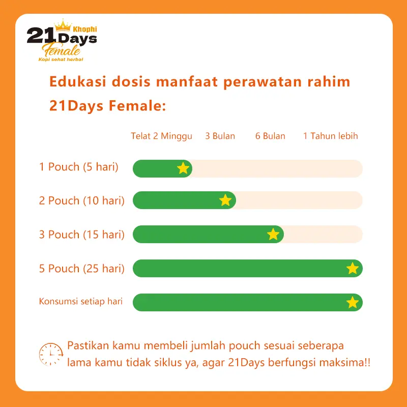 [21 DAYS] Queen Coffee 100gr -21 DAYS Female Kopi Dengan Gula Aren 8X Zat Aktif Lancarkan Siklus Wanita 5