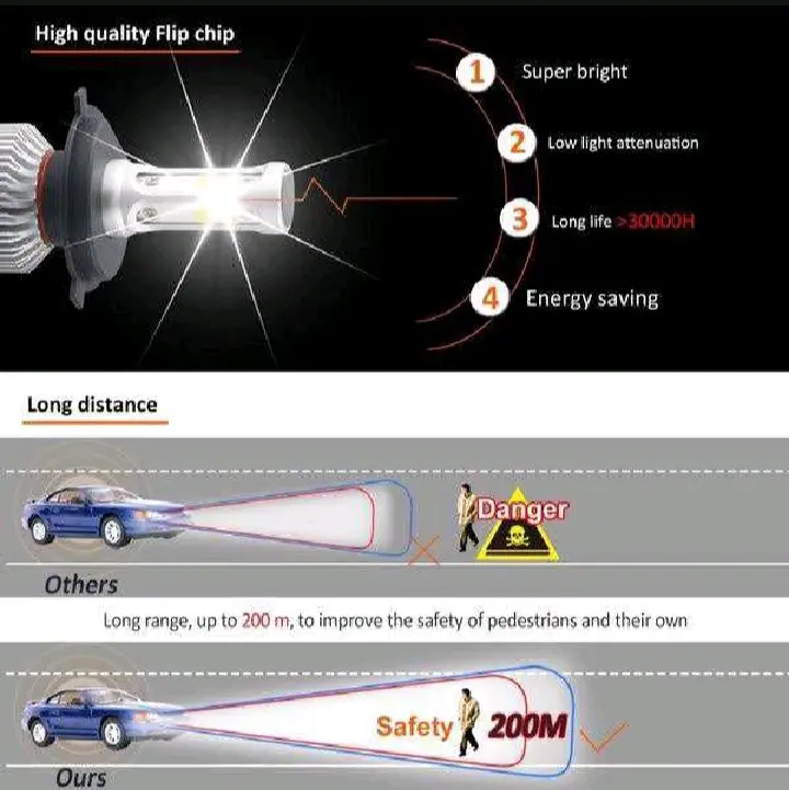 Lampu LED Mobil Headlight Lampu Utama Mobil COB 72W 8000 Lm socket H4 / 9003 1 pcs  HI Low Car 1