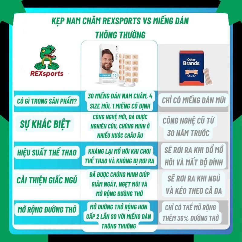 【COD-Ưu đãi lớn】 Kẹp Mũi Nam Châm Mở Rộng Đường Thở Rexsports CHẤT LƯỢNG CAO giúp thông mũi giảm NGÁY, NGỦ NGON, TĂNG TẬP TRUNG 3