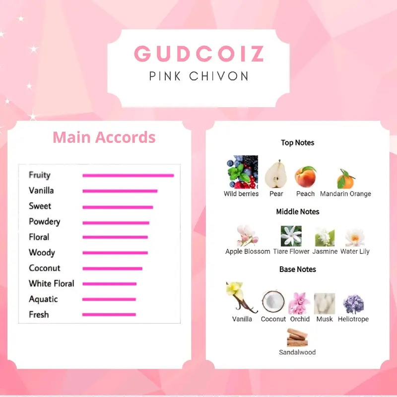 Pink Chivon - Gudcoiz Parfume Inspired - No. 061 Perfume Wangi Perempuan 1