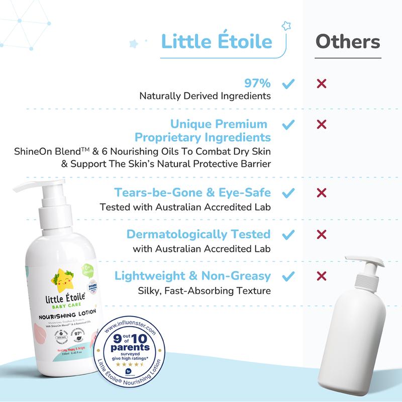 Product Introduction of Little Étoile Care Nourishing Lotion 250ml (0+ Months) 2