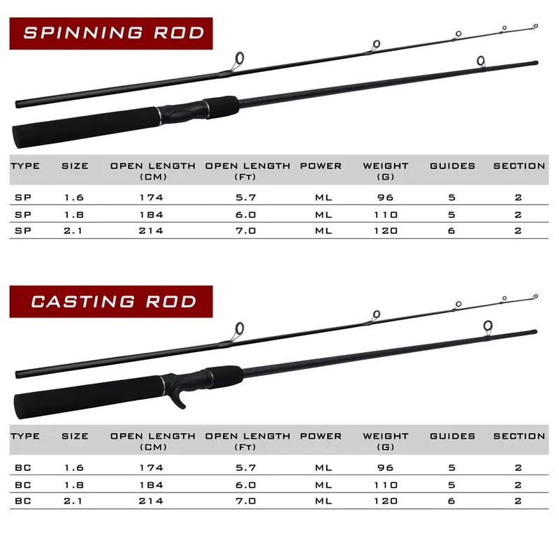 Spining Fishing Set 1.65m/1.8m/2.1m  joran pancing ML Spinning Fishing Rod 2 Sections and CB240 reel pancing set Pancing Rem Belakang Carp Wheel Untuk Air Tawar Dan Air Laut Memancing Gulungan Pancing  Fishing Wheel Fishing Gear 3
