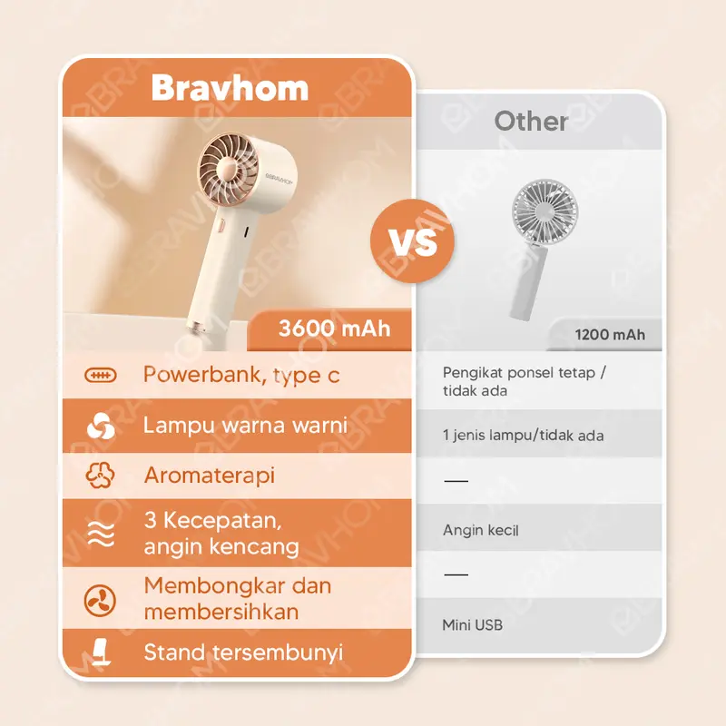 (COD)Bravhom Kipas Angin Mini Portable 3IN1 Aromaterapi 3 Kecepatan Lampu Warna Warni Phone Holder FN16 7