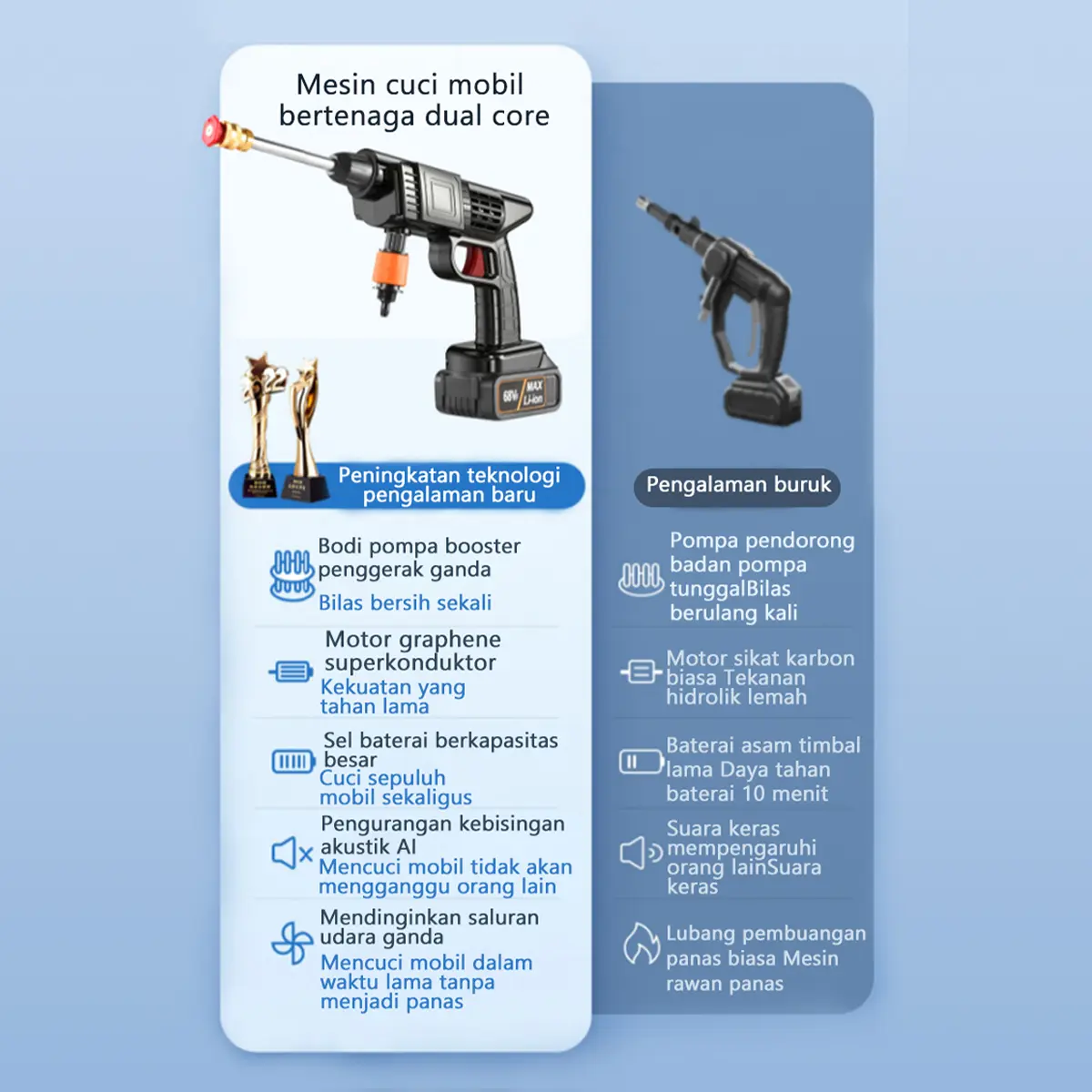 FIXIT Jet Cleaner Tekanan 998V 120Bar Portable Mesin Cuci Mobil dengan Nozel Multifungsi & Baterai Litium 599V Kekuatan Jarak Jauh Diskon Toko Baru FIXIT Jet Cleaner Tekanan 998V 120Bar Portable Mesin Cuci Mobil dengan Nozel Multifungsi & Baterai Litium 599V Kekuatan Jarak Jauh Diskon Toko Baru