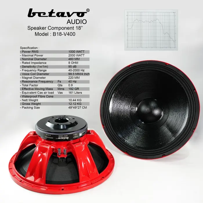 Speaker component Betavo B18-V400 18 Inch Coil 0