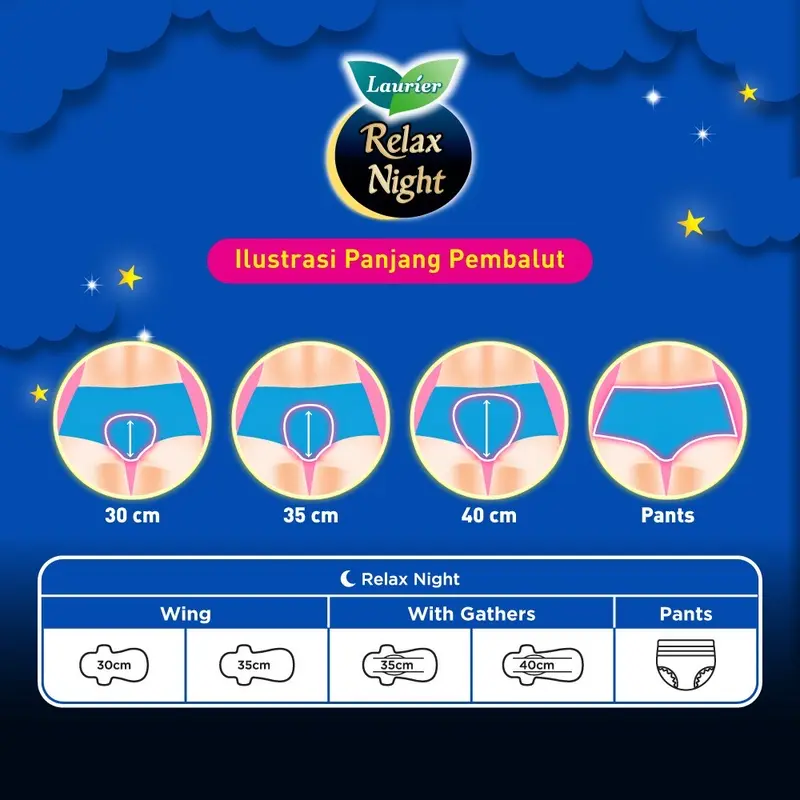 Laurier Relax Night 30cm isi 8 pcs Pembalut WING / Ada Sayap 8buah Pembalut malam Babygram 4