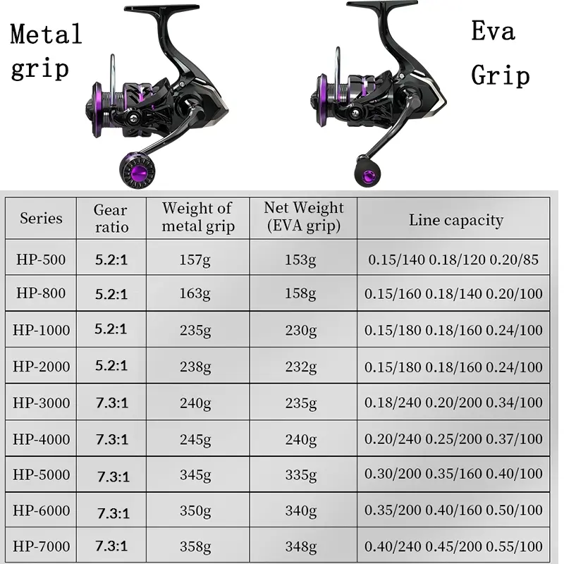 Shimano Fishing Reel Reel Pancing HP Putar Rell Rill Pancing Shimano Reel 8