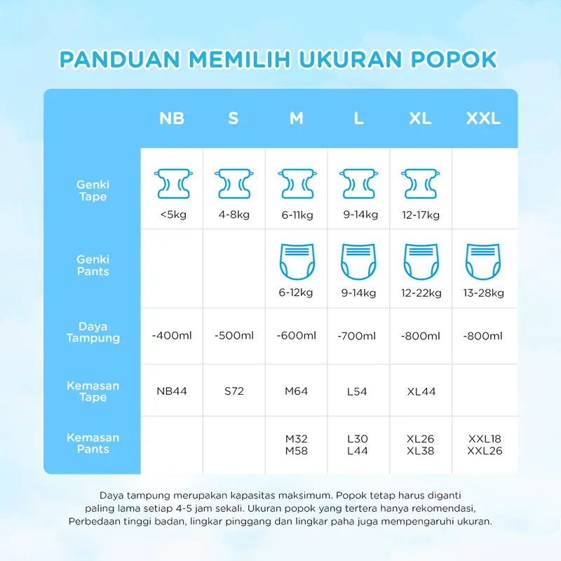 Nepia Genki Diapers Premium Soft Tape / Popok Bayi Perekat [0-5 kg] Ukuran NB44 - Single Pack 7