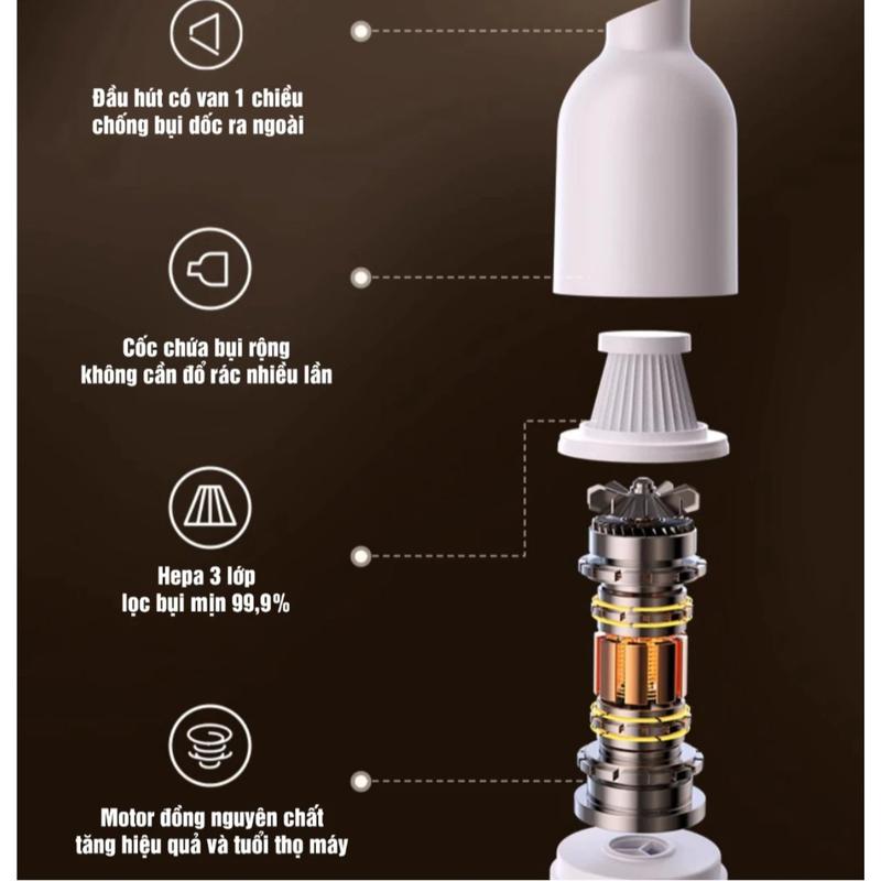Máy Hút Bụi Cầm Tay Không Dây Nexpro hút Giường Nệm, Lông Chó Mèo 4