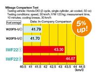 Gambar Busi Proton Exora 1.6 CPS MPV Asli Original DENSO Iridium Power dari Perdana Autoparts Kota Administrasi Jakarta Barat 5 Tokopedia