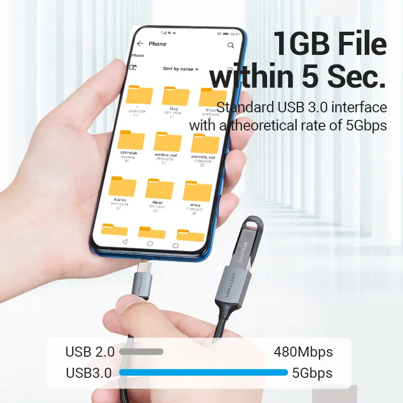Vention Kabel OTG Micro Usb Micro B Type C Mini Usb 5 Pin (Ada Varian Material dan Versi USB nya) 5