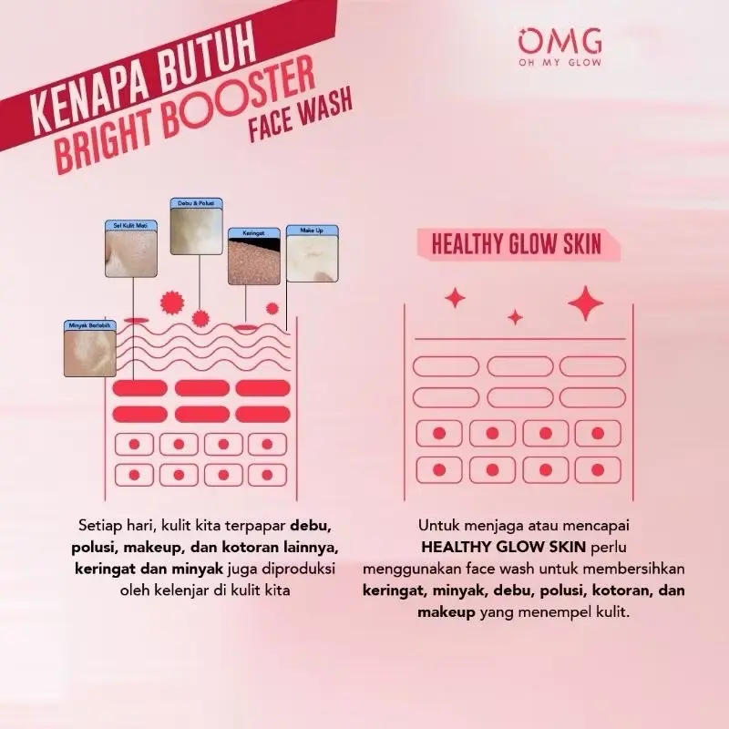 Paket Hemat Skincare OMG dengan Kacamata Normal Unisex dari Korea - Wanita, Perawatan, Pria bisa pakai /OMG Oh My Glow Peach Glowing Face Wash Untuk Semua Jenis Kulit 50 gr Satu-satunya pembersih wajah dengan teknologi terkini yang mengandung peach extrac 3