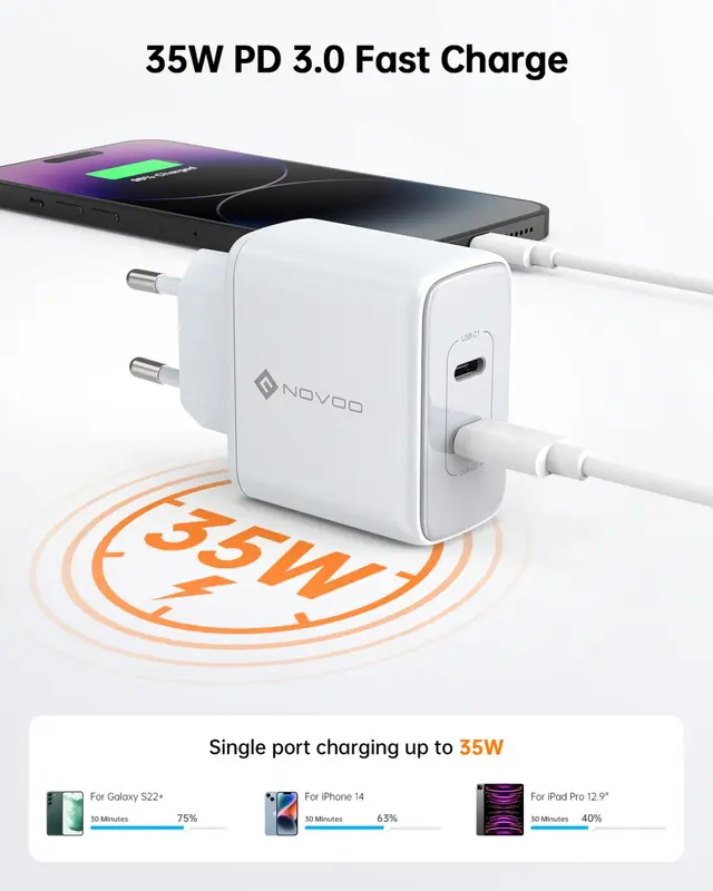 NOVOO RG35C Dual C Port 35W GaN Charger Dual Fast Dual Device Charging - Party Go S38 1