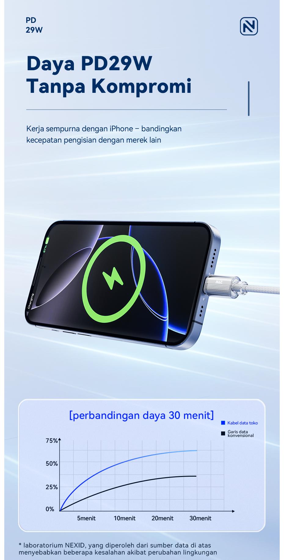 NEXID Kabel Data PD29W 1.2 Meter Type C USB C to Lightning Fast Charging untuk iPhone 11 12 13 14 Pro Plus Max dengan Penampilan Maksimal NEXID Kabel Data PD29W 1.2 Meter Type C USB C to Lightning Fast Charging untuk iPhone 11 12 13 14 Pro Plus Max dengan Penampilan Maksimal