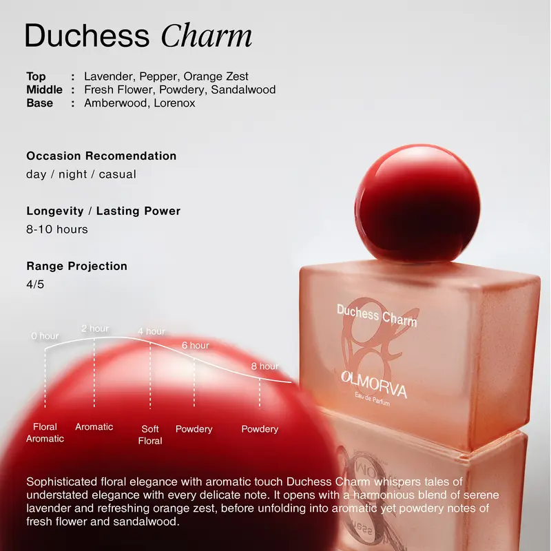 [BUNDLE isi 2] OLMORVA Duchess Charm + Other Variant (Full Size 30ml) 1