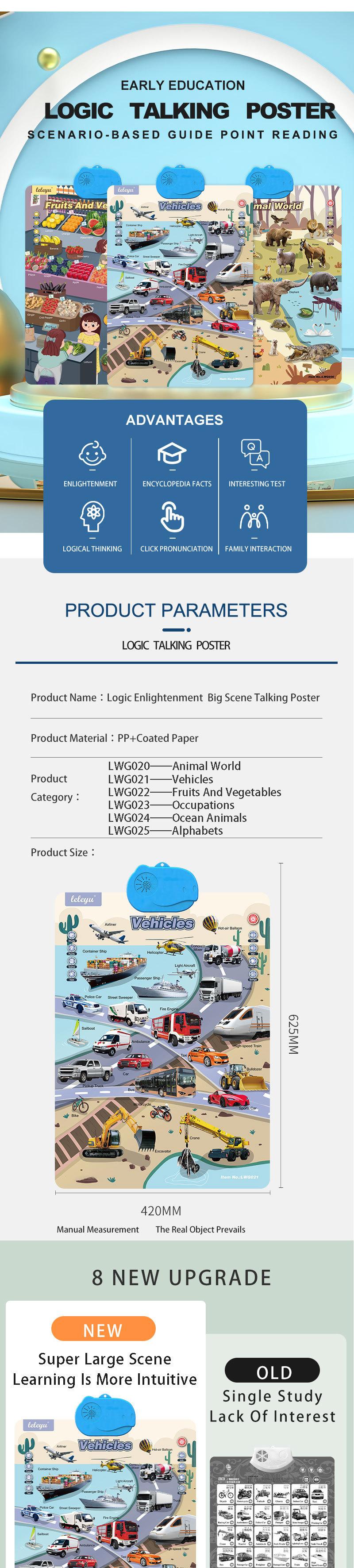 Product Introduction of Interactive Talking  wall map Toy for Toddlers and Preschoolers - Educational Language Learning Toy-Alphabet wall chart 0