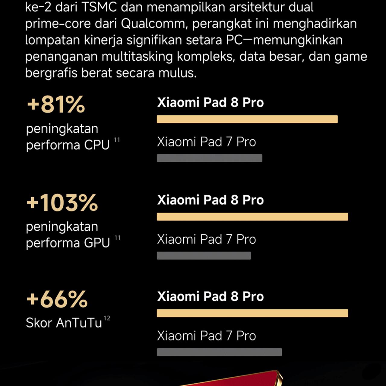Xiaomi Pad 8 Pro (8/256GB) (12/512GB) | Tablet Android  | Chipset Snapdragon 8 Elite Mobile Platform | Pengalaman produktivitas dengan WPS PC-Level | Pendukung Xiaomi Focus Pen Pro terbaru | Baterai 9.200mAh dengan 67W HyperCharge [Xiaomi Official Store]