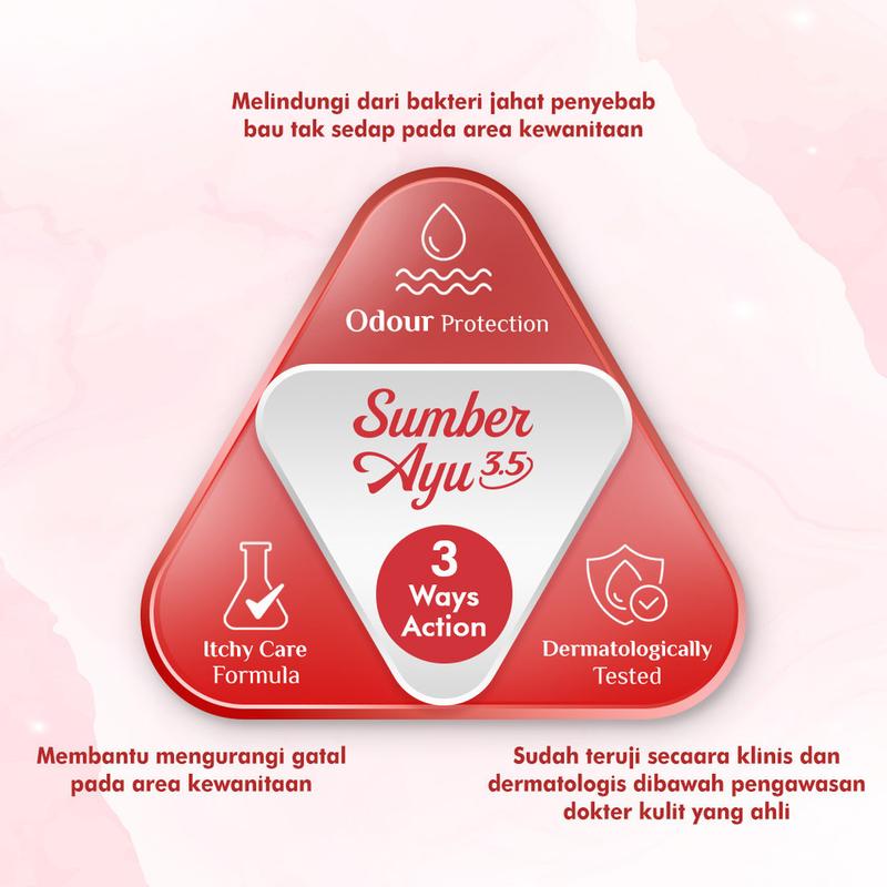 Sumber Ayu 3.5 Feminine Hygiene Wash Manjakani Keset  90ml+20ml Sabun Kewanitaan 4