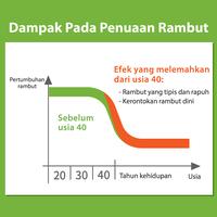 Gambar Plantur 39 Caffeine Conditioner / Kondisioner Kafein untuk Menutrisi Rambut dan Mengurangi Kerontokan Rambut dari Dr Wolff Official Store Kota Administrasi Jakarta Barat 3 Tokopedia