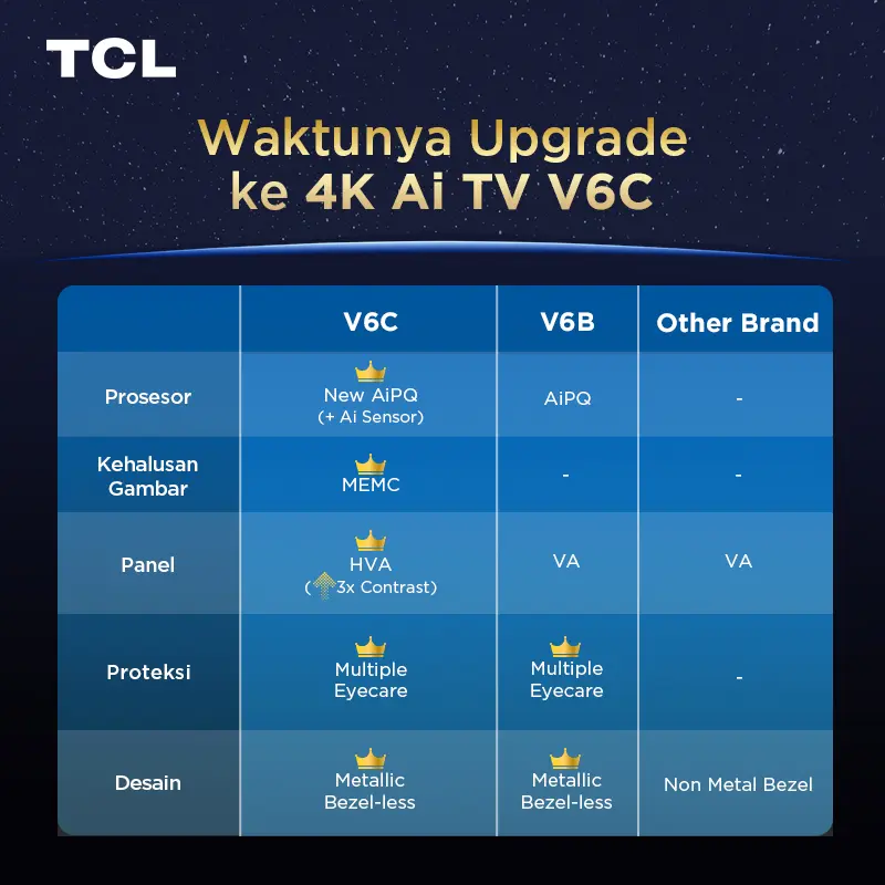 TCL AI 4K Google TV 43 inch V6C - AiPQ Processor - MEMC - HDR 10 - HVA Panel - Multiple Eye Care - Dolby Audio (Model: 43V6C) 1
