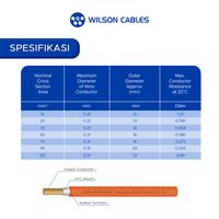 Gambar Kabel Las 16 mm2 20 Meter Oren - Kabel Welding Wilson Cables dari Wilson Cables Kab. Tangerang 3 Tokopedia