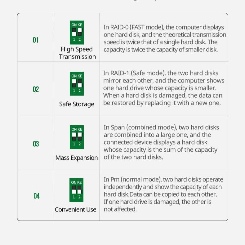 UGREEN USB C 3.1 To 2.5inch Hard Driver Dual Bay RAID Enclosure 80857 ...