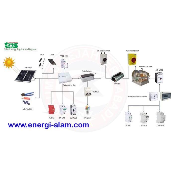 Jual READY STOCK DC MCB 25A 4P 1000VDC Solar PV DC Mini Circuit Breaker ...