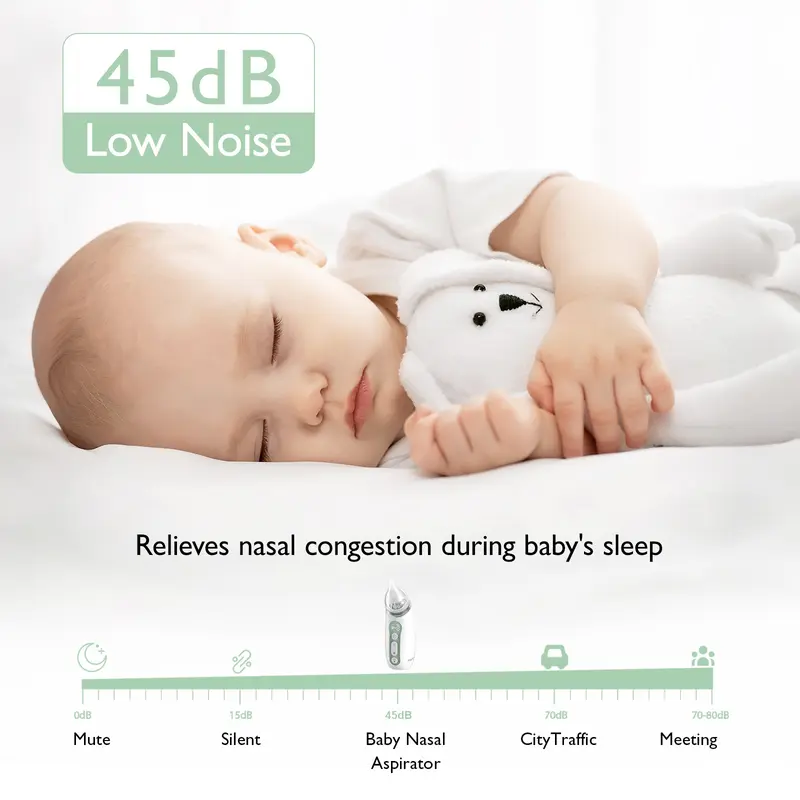 Momcozy Nasal Aspirator Máy Hút Mũi 3 Cấp Độ Điều Chỉnh Được 800mah Pin Lâu Máy Hút Mũi Chạy Điện Cầm Tay 4