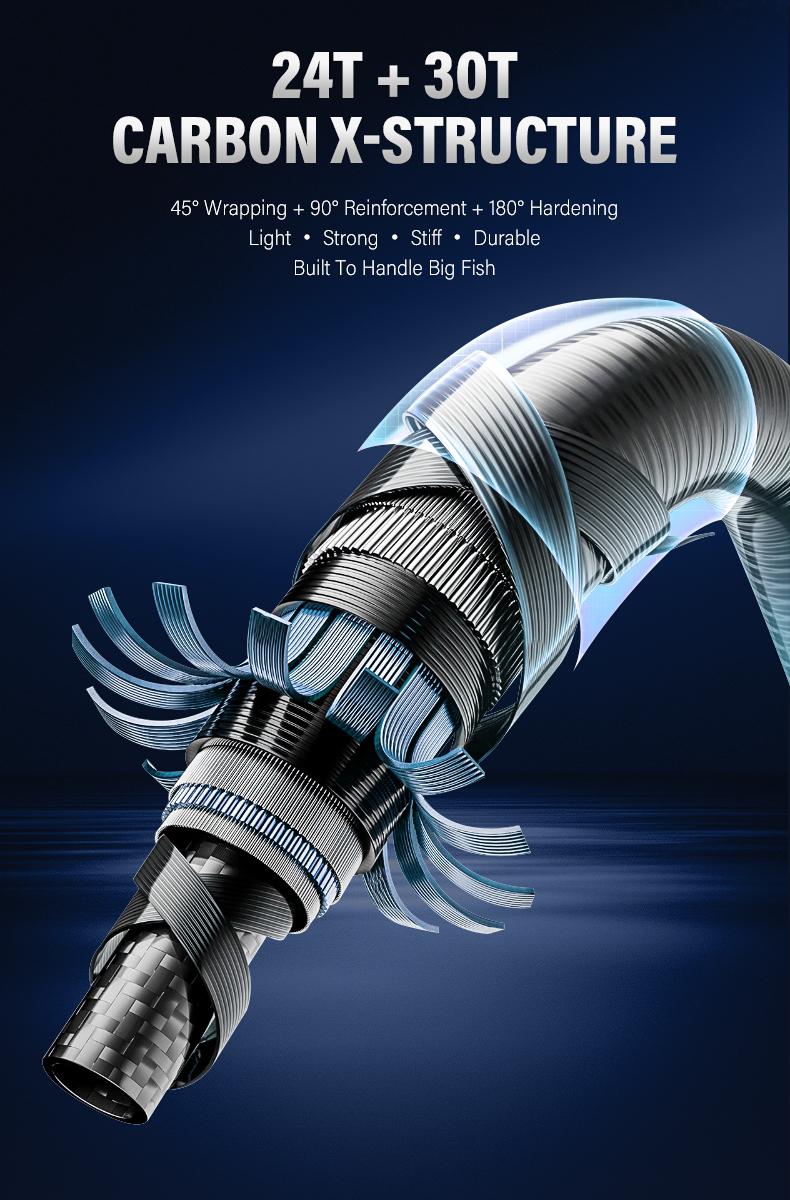 [OFFICIAL] SeaHunter U-Line 1.8M M/MH Joran Pancing,Fuji Ring Keramik, ujung joran serat karbon padat, teknologi anyaman silang 24T + 30T, pegangan dan dudukan reel serat karbon, cocok untuk memancing dengan umpan mikro,Spinning/Baitcasting BC Fishing Rod