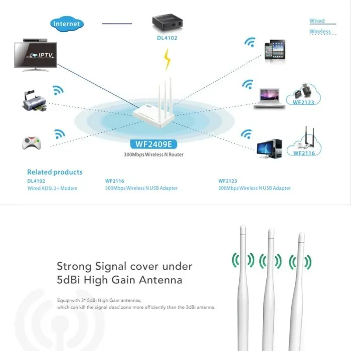 NETIS 300mbps Wi-Fi & Router - WF2409E w/ 3 Antennas Antena 4