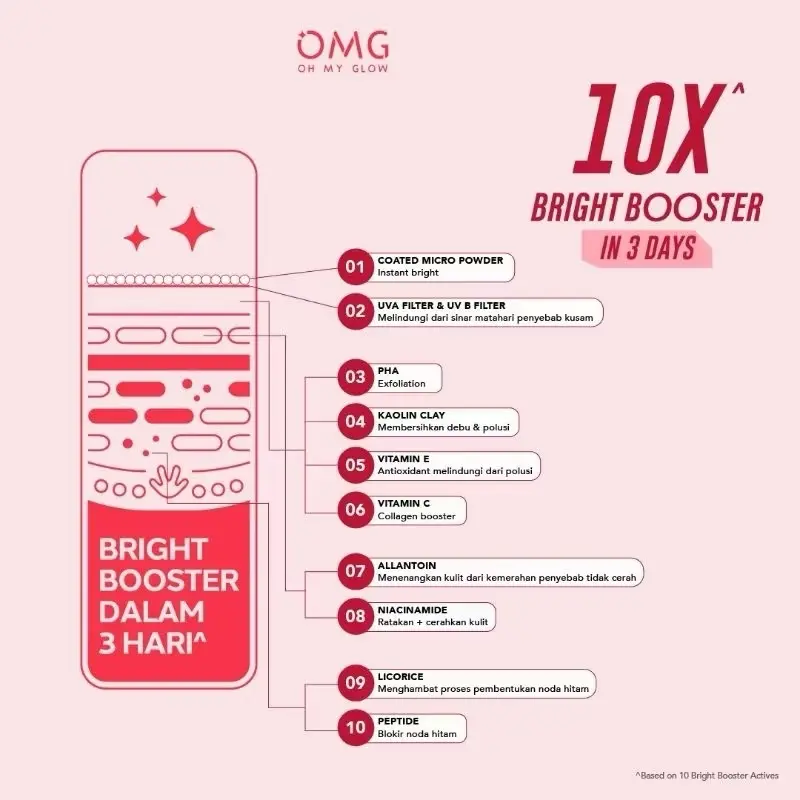 Paket Hemat Skincare OMG dengan Kacamata Normal Unisex dari Korea - Wanita, Perawatan, Pria bisa pakai /OMG Oh My Glow Peach Glowing Face Wash Untuk Semua Jenis Kulit 50 gr Satu-satunya pembersih wajah dengan teknologi terkini yang mengandung peach extrac 4