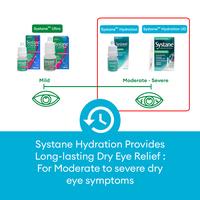 Gambar Systane Hydration Eye Drop 5 ml | Cairan Tetes Mata Softlens dari Alcon Indonesia Kota Administrasi Jakarta Selatan 2 Tokopedia