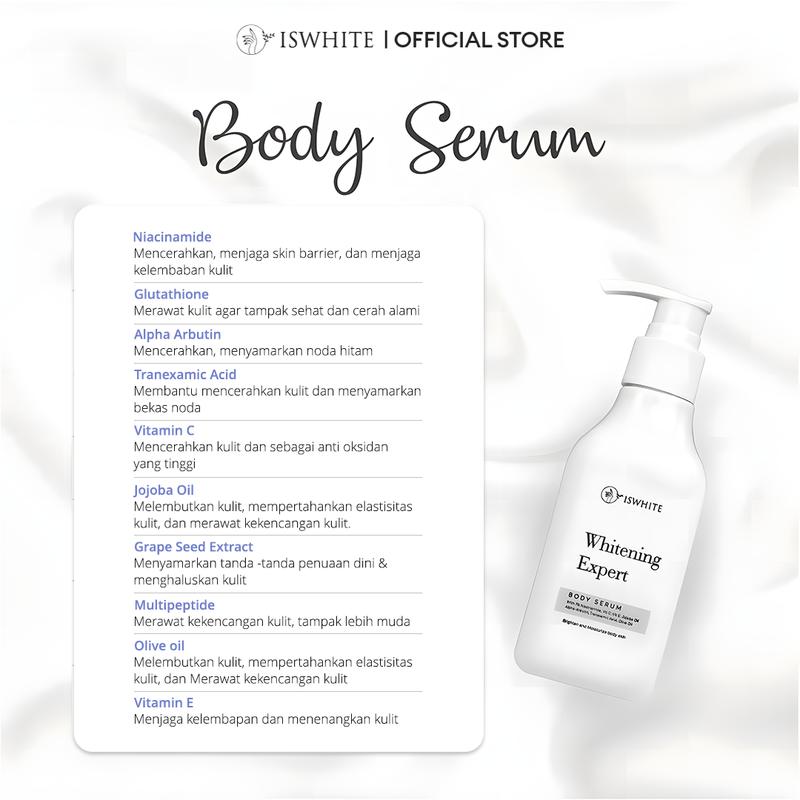 Product Introduction of ISWHITE Perfect Glowing Body Protection Complete Package-Paket Cerah Glowing Maksimal Sebadan | Mencerahkan Kulit Hingga Ke Sela Tergelap | Halal BPOM 41