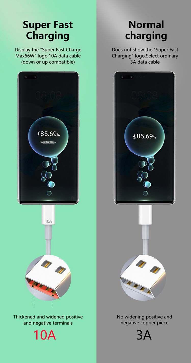 Product Introduction of Toocki 10A Type C Fast Charging Cable 120W Cable Type C Wire For Xiaomi 12 11 Huawei P40 50 Samsung S10 S20 Super-Fast Charge Data Cord 3