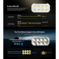 Gambar NITECORE Senter Kepala LED Headlamp Ultra High Output 2000 Lumens IP68 - HC65 UHE dari Nitecore Indonesia Kota Administrasi Jakarta Barat 3 Tokopedia