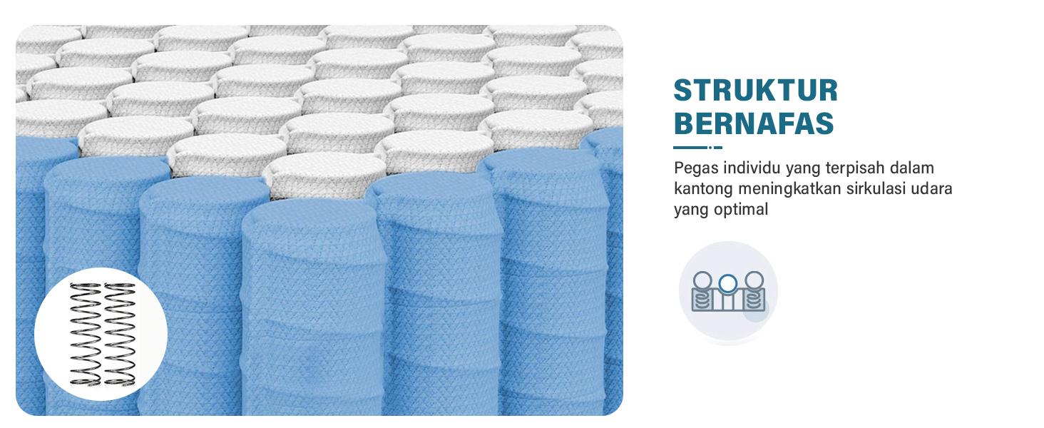 Kasur Pegas Busa Dingin Premium, Tebal 26/30 cm, Kasur Lantai Lembut, Anti Lembab, Termasuk Bantal Gratis