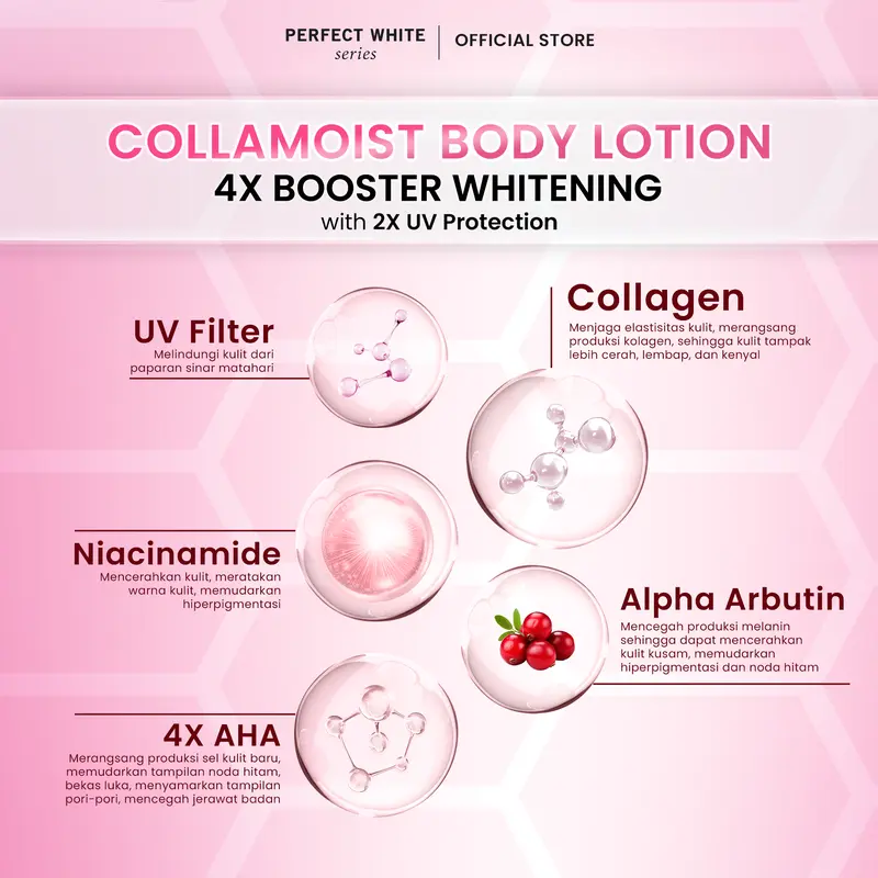 [DAPAT 4] PERFECT WHITE Skin Booster Bundling [AHA Body Serum 50ml, Pink Pome Arbutin Serum, Collamoist Body Lotion, Snow White Body Lotion] | Perawatan Tubuh Pencerah Mencerahkan Kulit Badan Kusam Belang Bekas Luka Dark Spot Noda Hitam 3